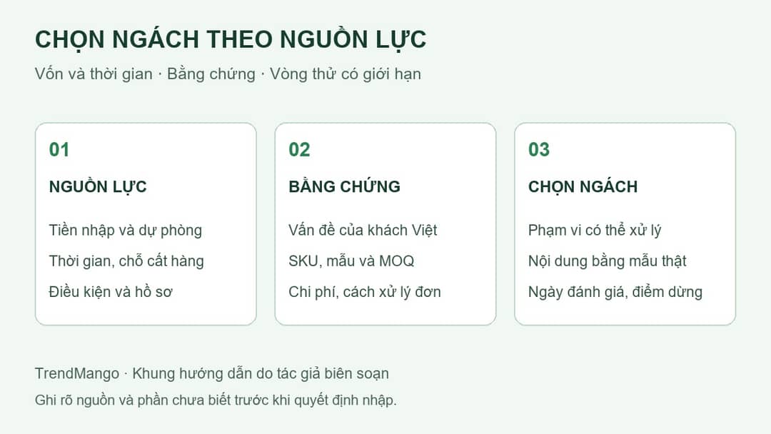 Ba bước chọn ngành hàng: xác định nguồn lực, kiểm bằng chứng và chọn ngách để thử.